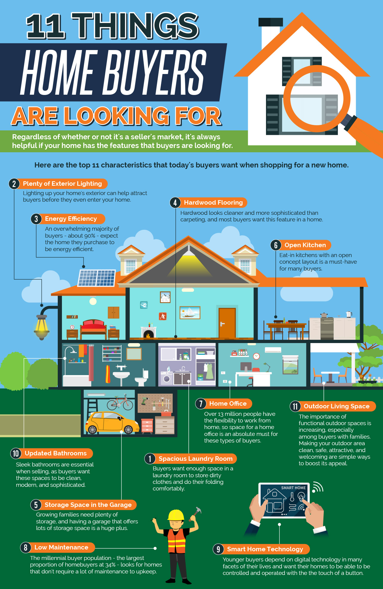 infographic-11-things-home-buyers-are-looking-for-content